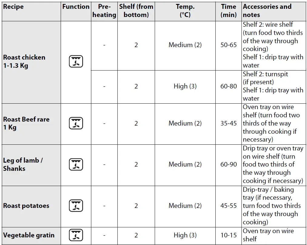 Whirlpool-AKZ-520-Built-In-Electric-Oven-FIG-34