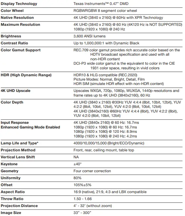 Optoma UHD35 True 4K UHD Gaming Projector (9)