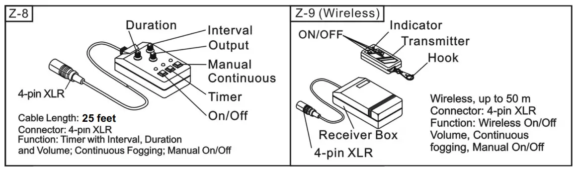 Remote Control Operation