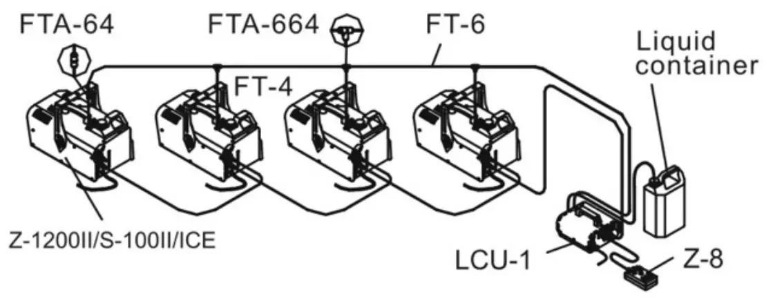 Remote Control Operation