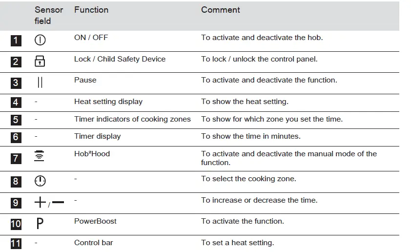 ZANUSSI-ZITN844K-Electric-Induction-Hob-13