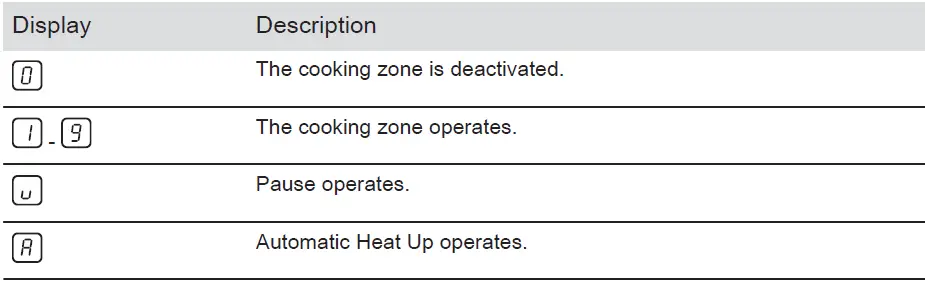 ZANUSSI-ZITN844K-Electric-Induction-Hob-14
