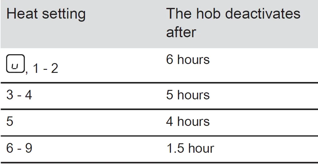 ZANUSSI-ZITN844K-Electric-Induction-Hob-16