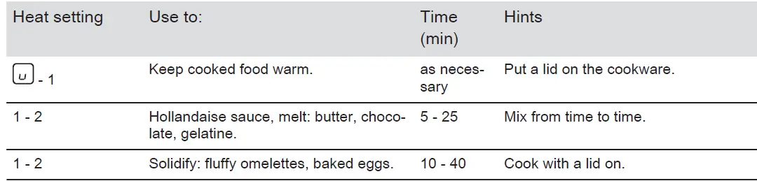 ZANUSSI-ZITN844K-Electric-Induction-Hob-17