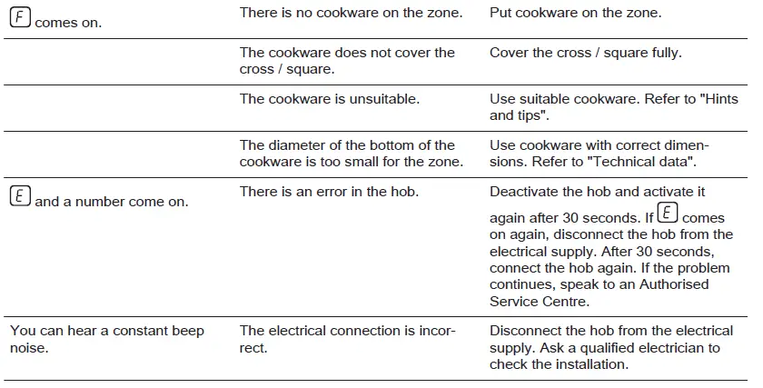 ZANUSSI-ZITN844K-Electric-Induction-Hob-18