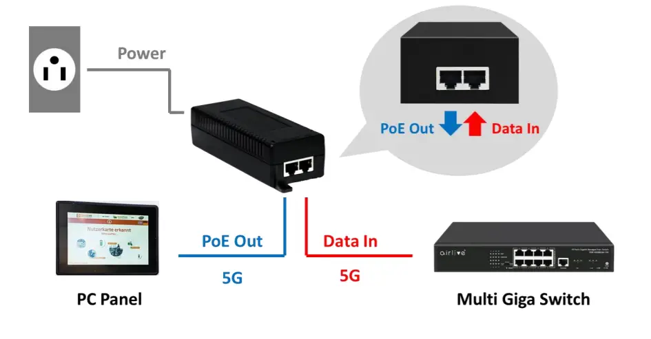 airlive PJ-5G-30W 30W 5G Gigabit - overview