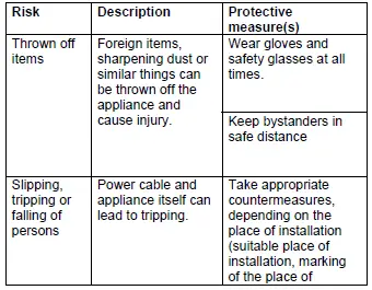 Gude-GMS-45-Knife-Sharpener-fig-7