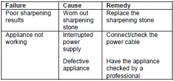 Gude-GMS-45-Knife-Sharpener-fig-9