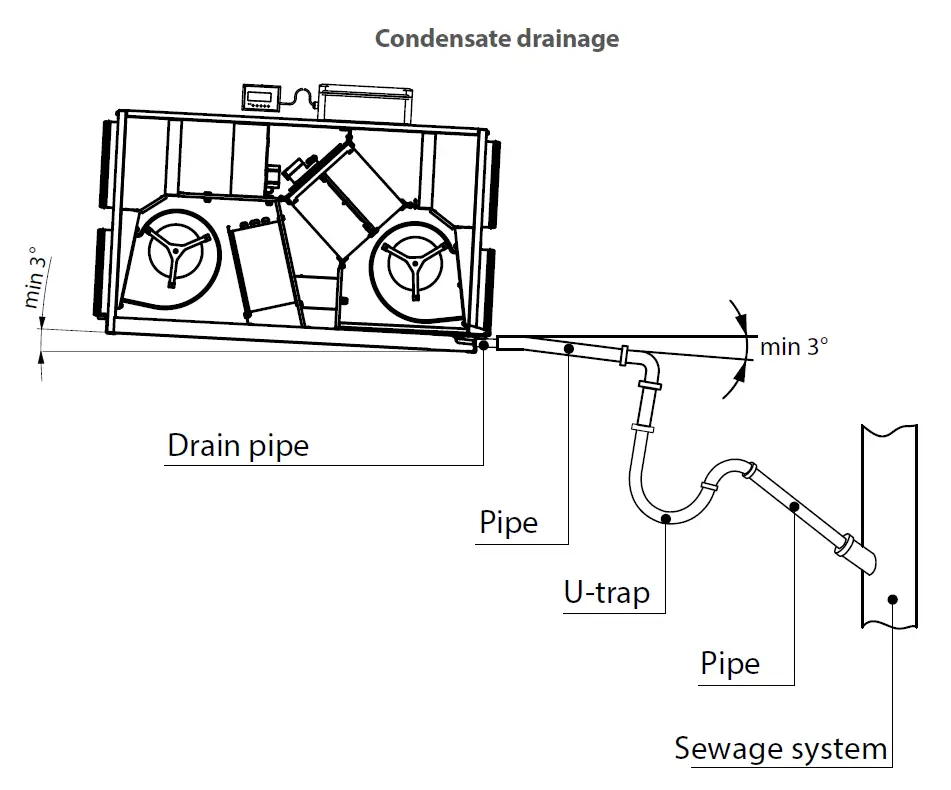 VENTS VUT Series Heat Recovery Air Handling Unit 12