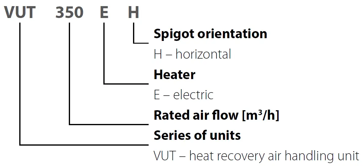 VENTS VUT Series Heat Recovery Air Handling Unit 4