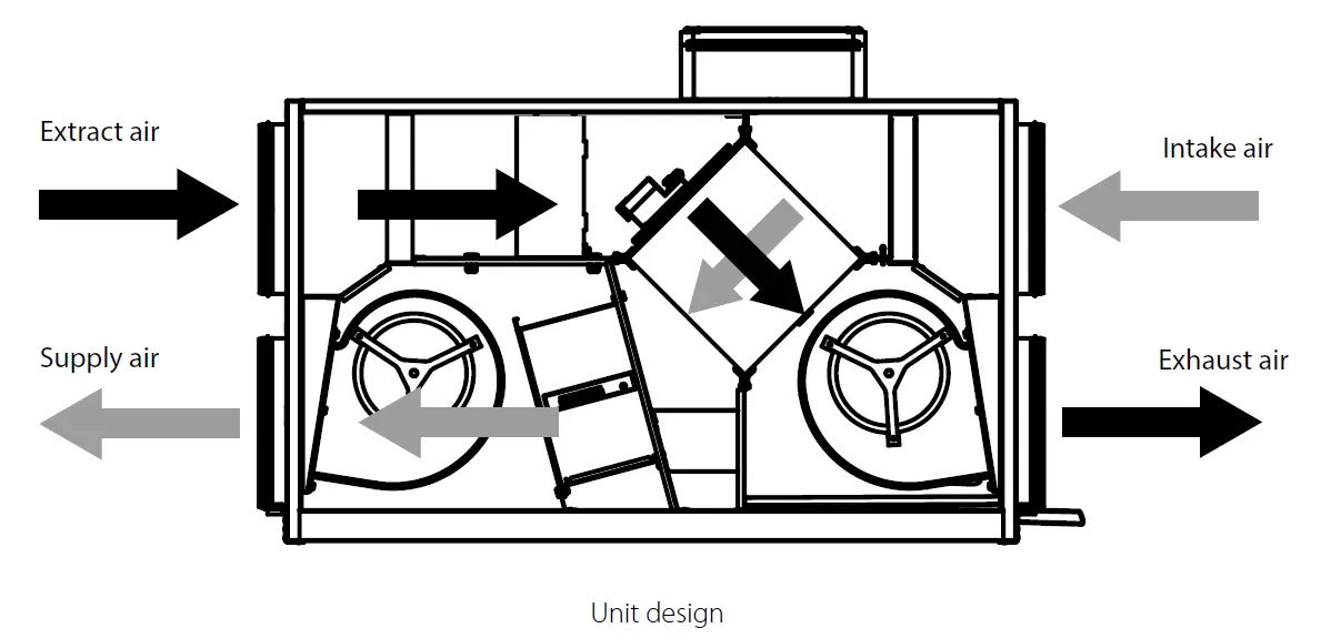 VENTS VUT Series Heat Recovery Air Handling Unit 7