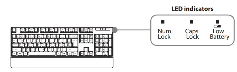 INSIGNIA NS-PK2KCB23B-C Wireless Keyboard and Mouse - Figure 1