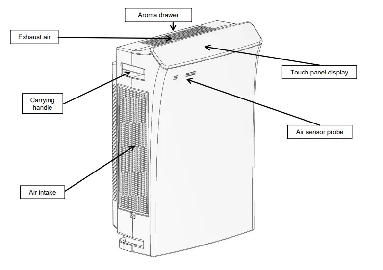Aktobis-AG-WDH-660b-Air-Purifier-Fig-01