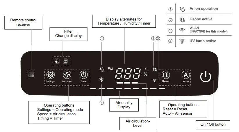 Aktobis-AG-WDH-660b-Air-Purifier-Fig-02