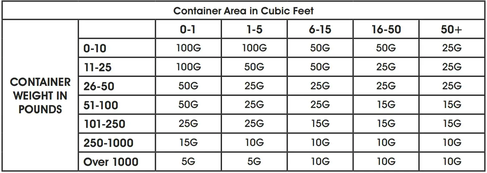 ULINE Drop (N) Tell Indicators - TYPICAL USAGE CHART