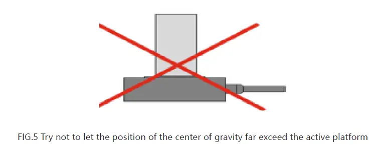 COREMORROW-P79-Piezo-Z-Microscope-Scanner-FIG-6