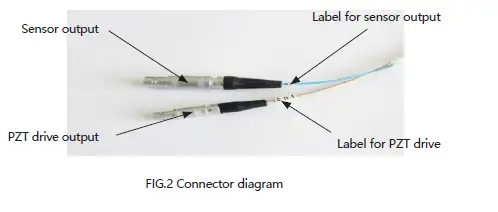 COREMORROW-S21-Piezo-Rotation-Stage-FIG-3