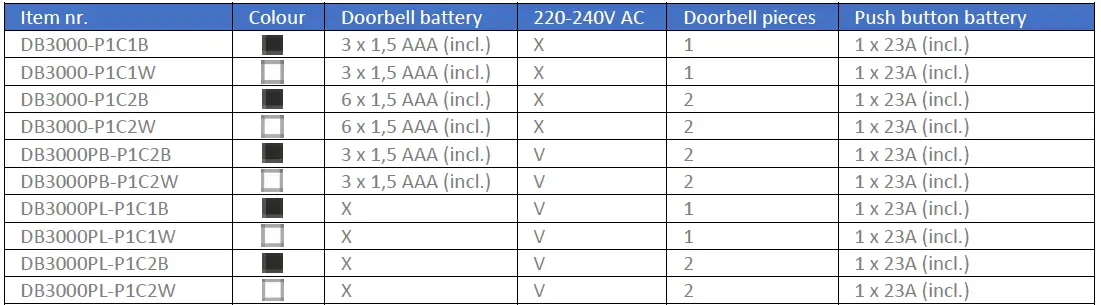 RO-DB3000-series-Wireless-Doorbell-Set-Plug-in-Receiver-+-Battery-Receiver-02