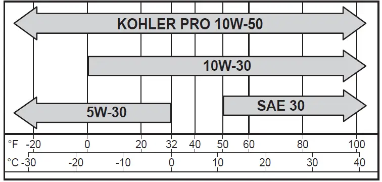 KOHLER ECH749 Command Pro Engine 02