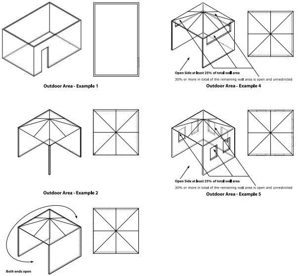 Diagrammatic Representations of Outdoor Areas