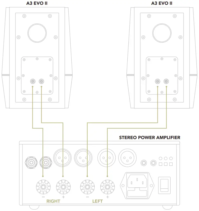 Connection instruction