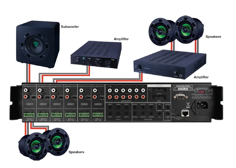 PULSE-AUDIO-6X6-Audio-Distribution-Amplifier-FIG-3