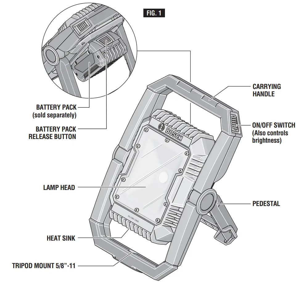 Functional Description and Specifications