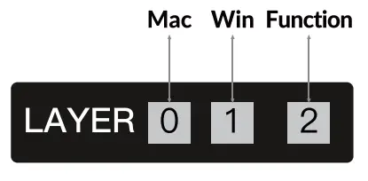 Keychron Q60 Wireless Keyboard - Fig 2
