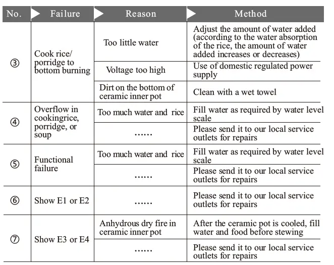 Kylin-AU-K1012-Electric-Multi-Function-Ceramic-Pot-Rice-Cooker-Instruction-Manual-fig-18