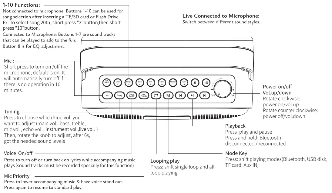 CROOVE-CR-2714-Boombox-Karaoke-with-Wireless-Microphone-FIG- (3)