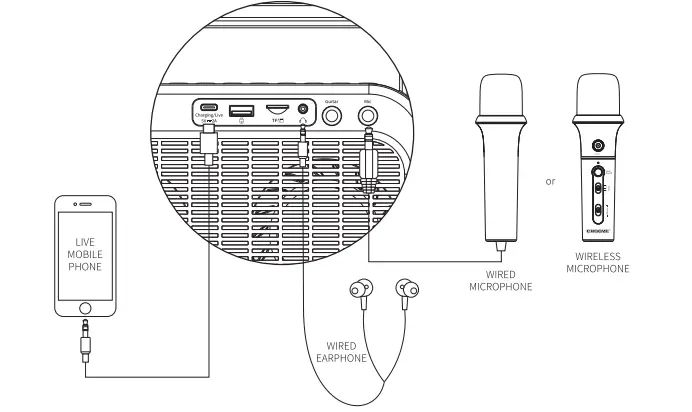 CROOVE-CR-2714-Boombox-Karaoke-with-Wireless-Microphone-FIG- (7)