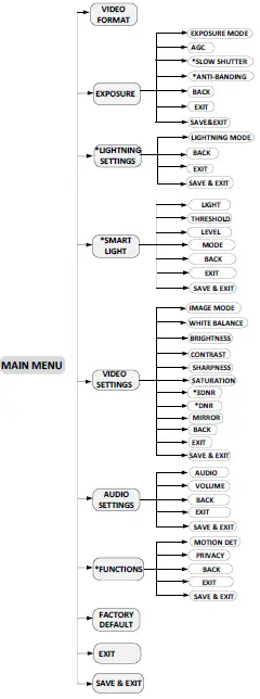 HIKVISION DS-2CE70DF3T-PTS 2 MP Series Audio PT Turret Camera 07