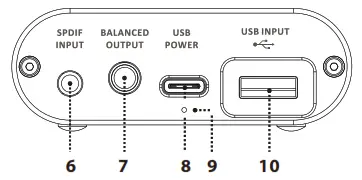 ifi iDSD Diablo - S PDIF 3.5mm Coaxial Optical input