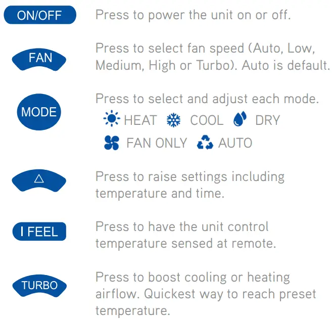GREE-YAP1F-IR-Remote-Control-fig-3