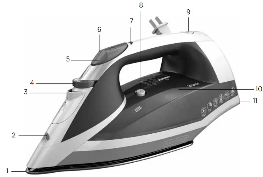 GETTING TO KNOW YOUR VITESSA™ IRON