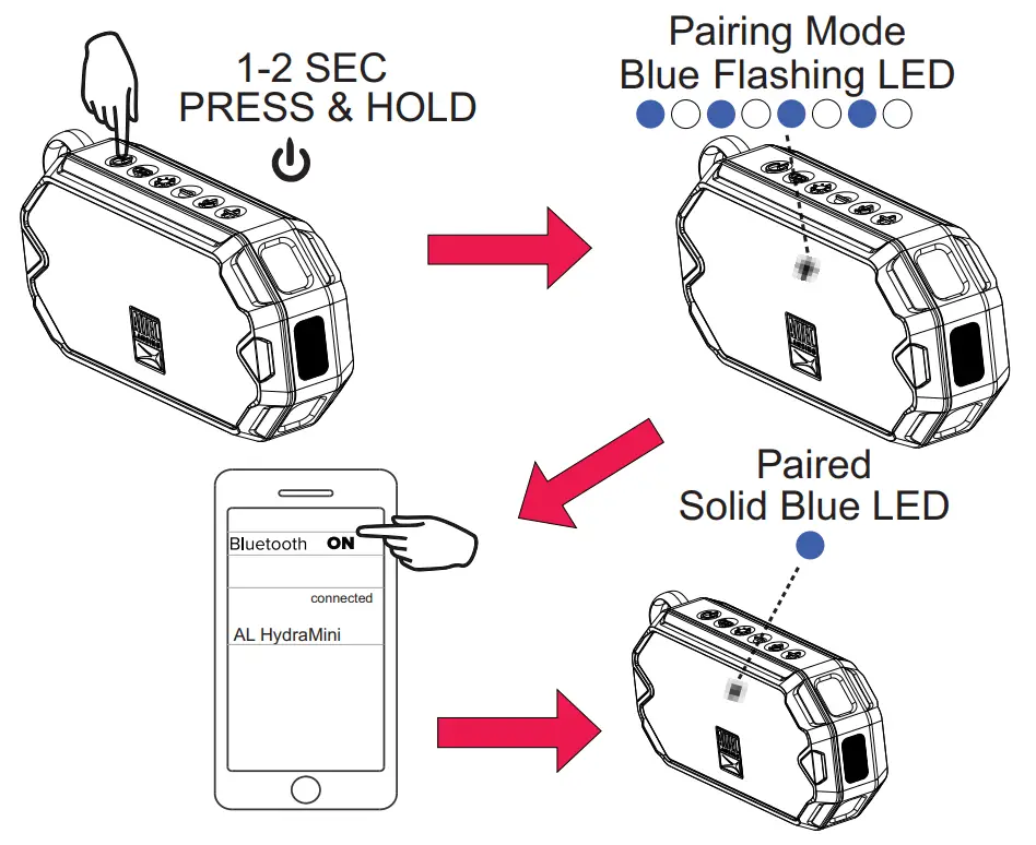 Powering On/
Bluetooth
Pairing