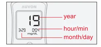 AUVON I-QARE-DS-W-Blood-Glucose-Monitor-Kit-Fig-4