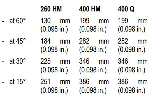 mafell ZSX Ec Carpenter's Chain Saw Instruction Manual - Setting for angle cuts