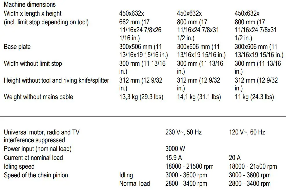 mafell ZSX Ec Carpenter's Chain Saw Instruction Manual - Technical data