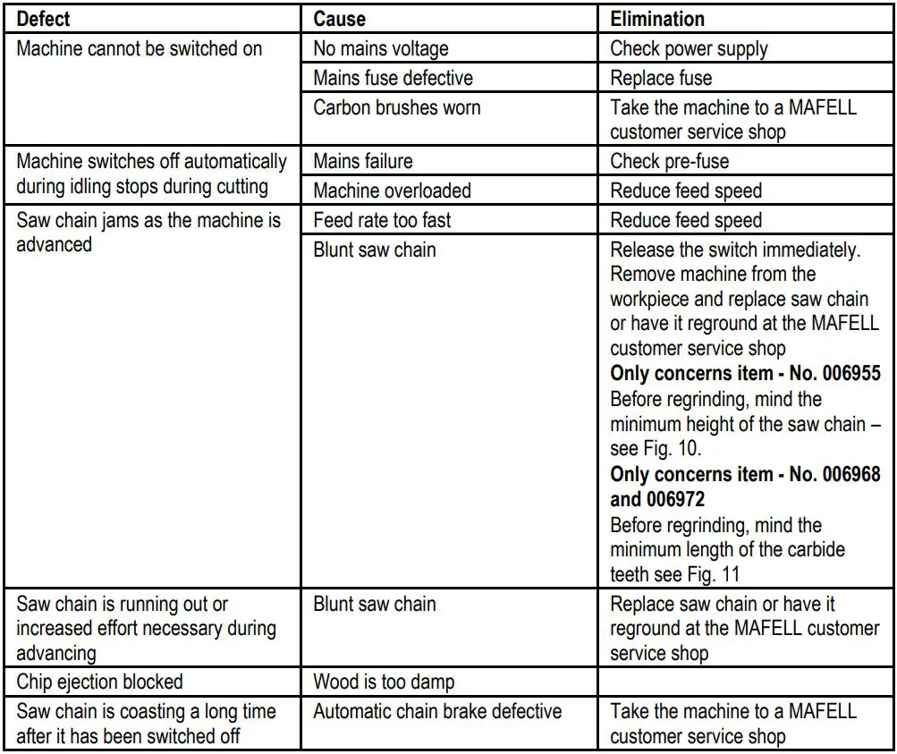mafell ZSX Ec Carpenter's Chain Saw Instruction Manual - Troubleshooting