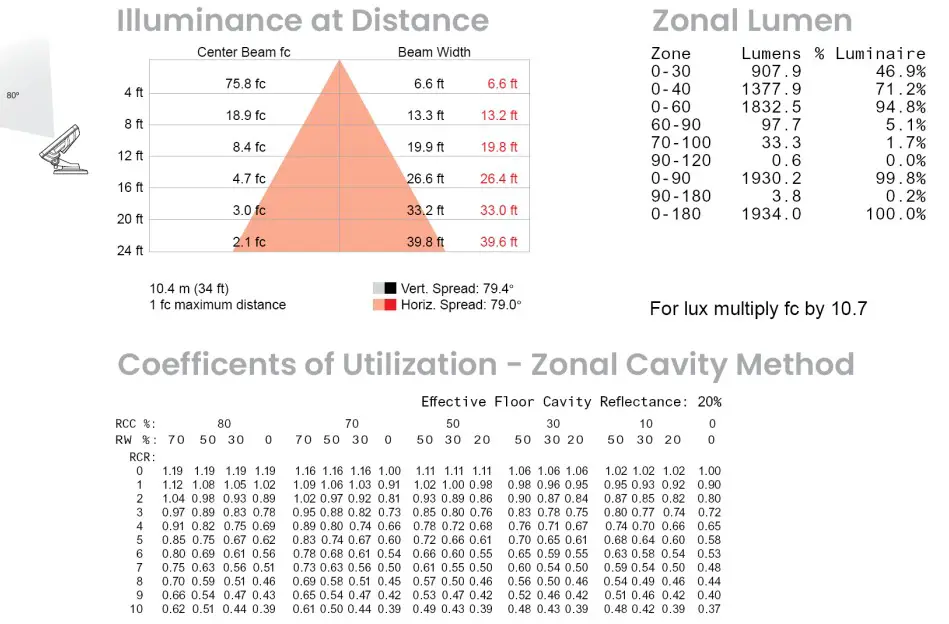 COLORKINETICS Blast Powercore gen5 RGBA - fig 3
