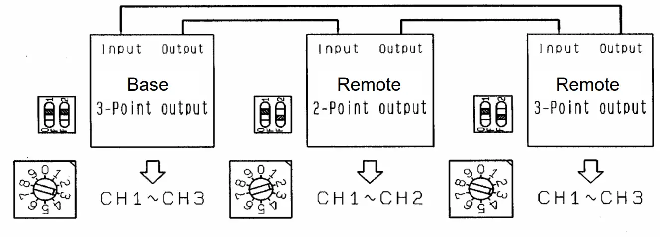 SMC VXFC06D Valve Controller-fig13