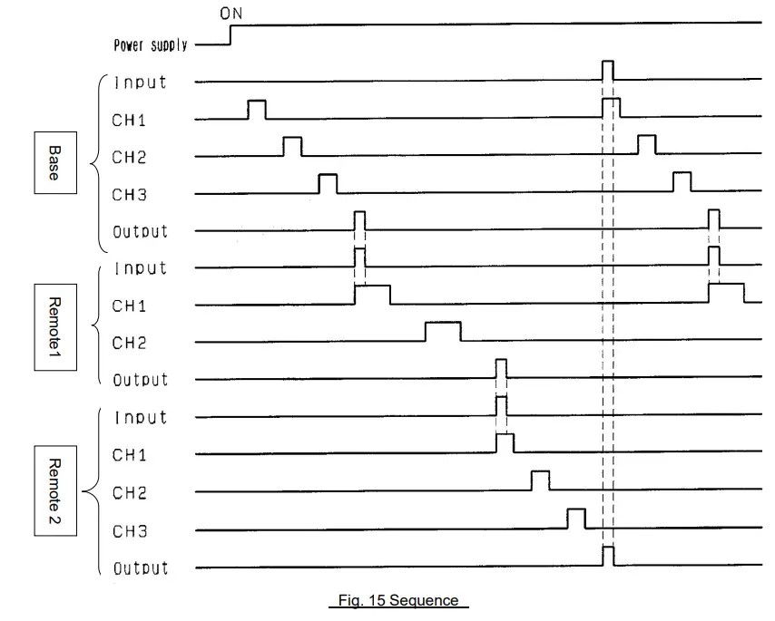 SMC VXFC06D Valve Controller-fig14