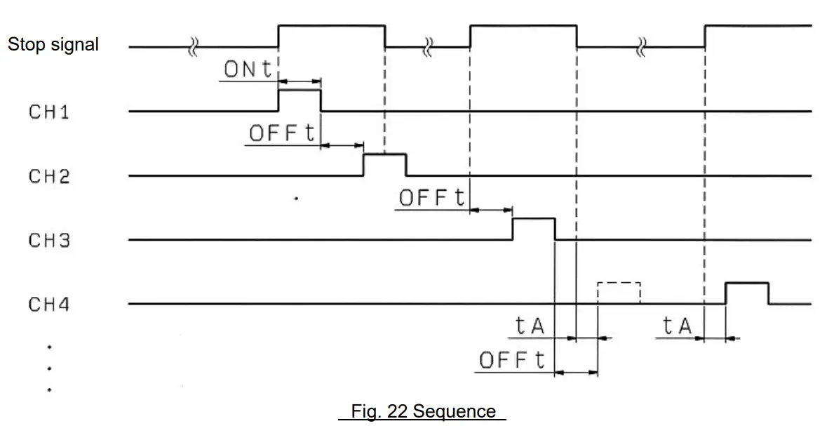 SMC VXFC06D Valve Controller-fig21
