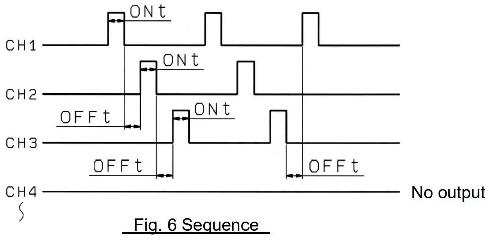 SMC VXFC06D Valve Controller-fig5