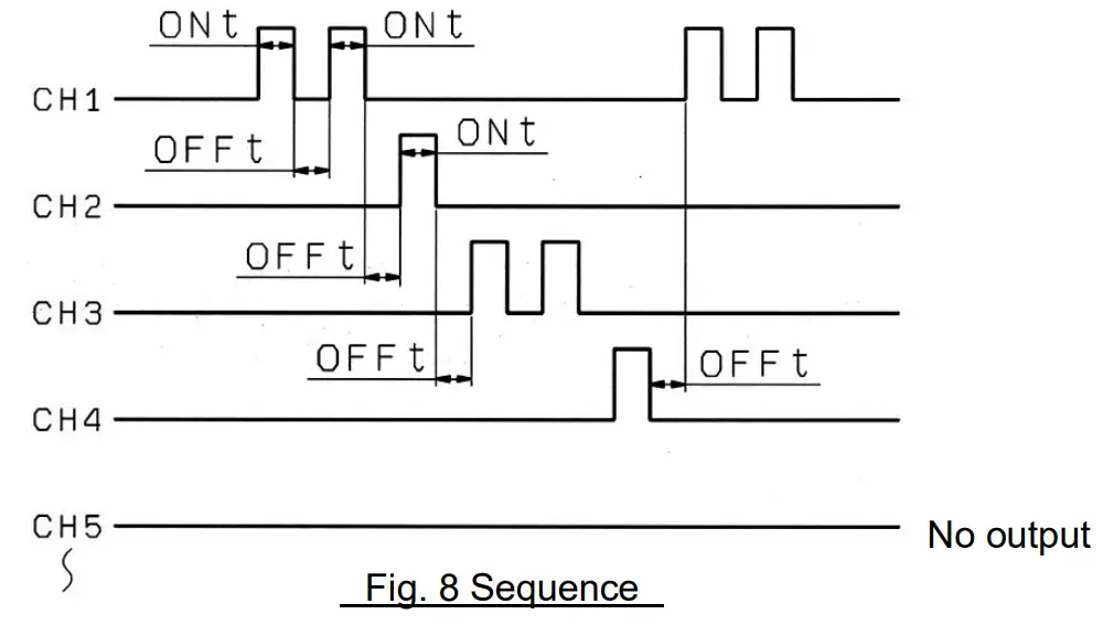 SMC VXFC06D Valve Controller-fig7