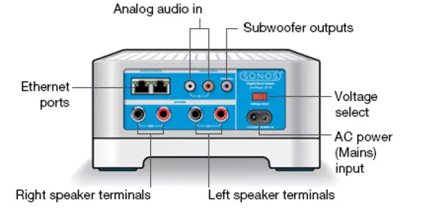 Sonos CONNECT AMP Wireless Amplifier-fig-3