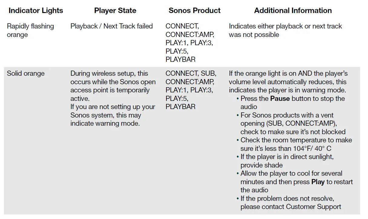 Sonos CONNECT AMP Wireless Amplifier-fig-9