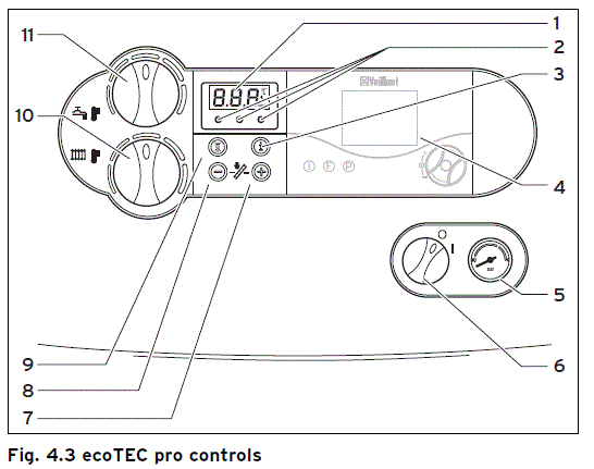 Vaillant 831 Ecotec Plus Combi Boiler fig-3