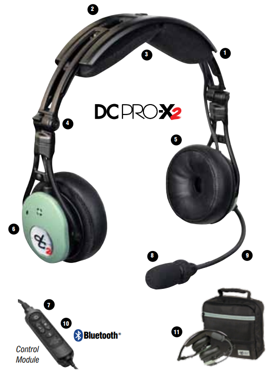 DAVID CLARK DC PRO-X2 -- Approved